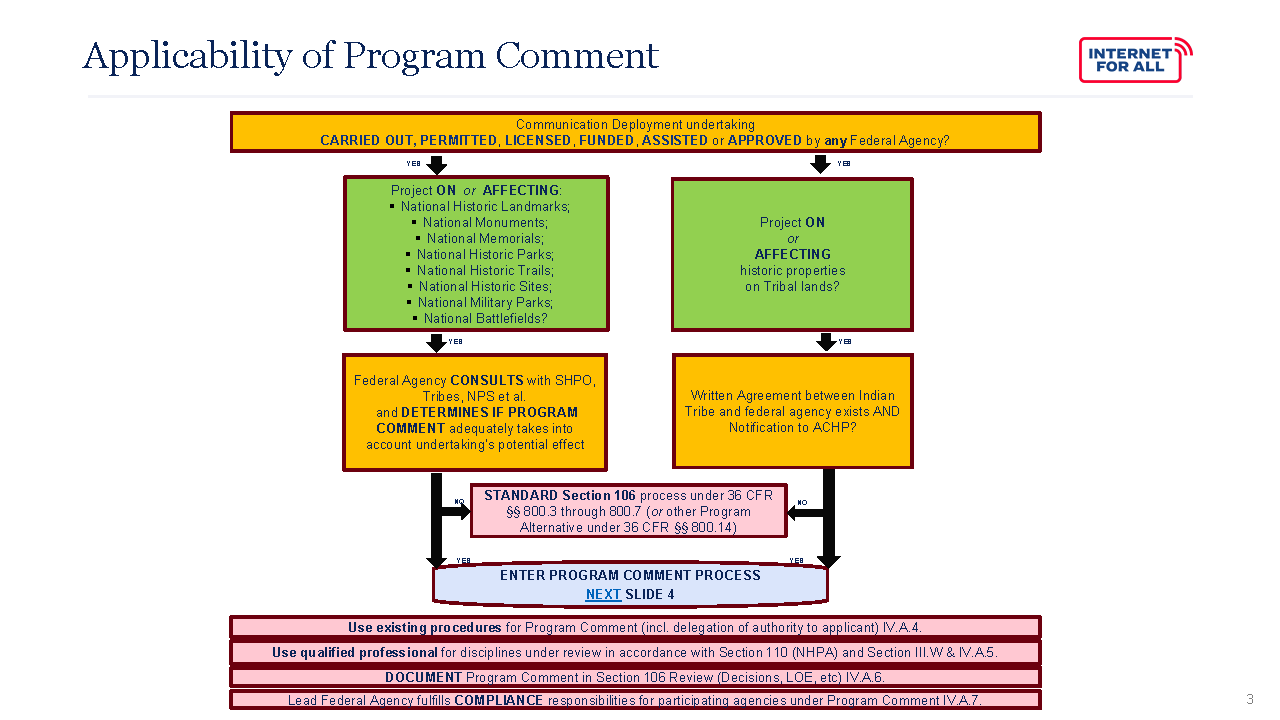 Flowchart diagram for Historic Preservation Program Comment for Communications Projects.